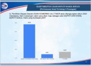 Pilkada OKUT 2024: Elektabilitas Enos-Yudha Tembus 76,8% Versi Survei Konsep Indonesia